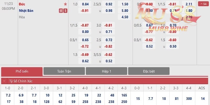 Đôi nét về sự thành công của tỷ lệ kèo nhà cái 5 tại MU88